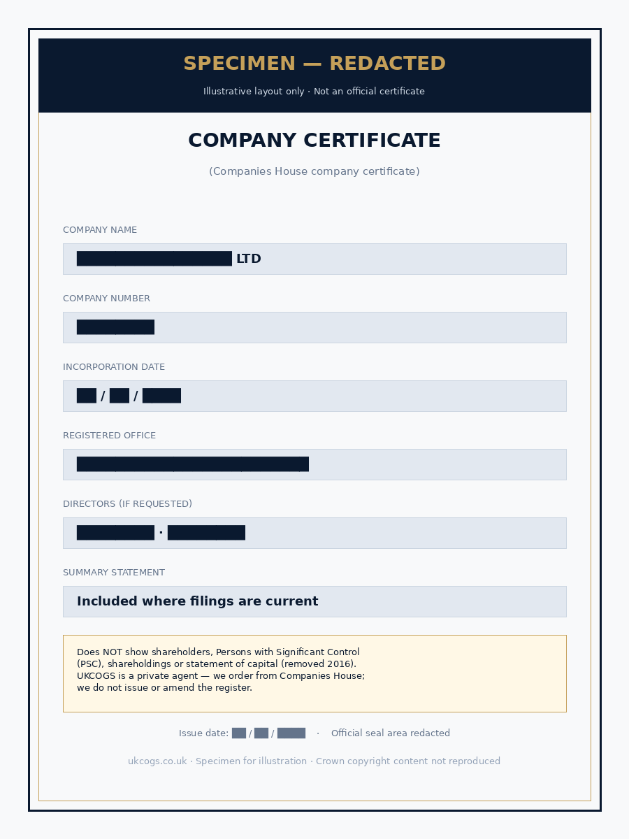 Redacted specimen layout of a UK Companies House company certificate (Certificate of Good Standing route). Illustrative only — not an official document.